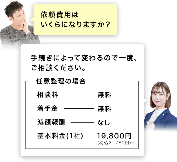 依頼費用はいくらになりますか？