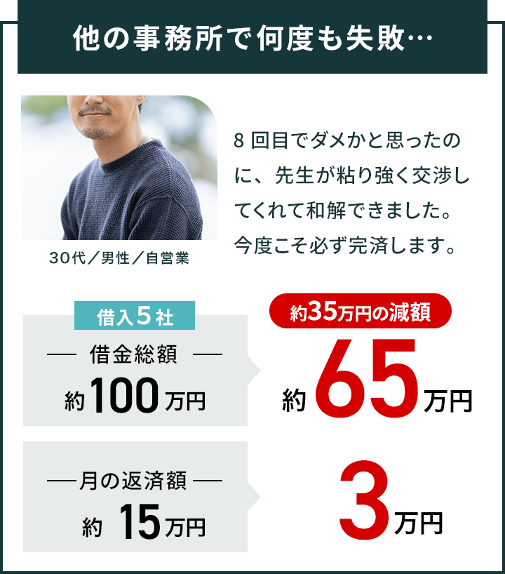 他の事務所で何度も失敗…