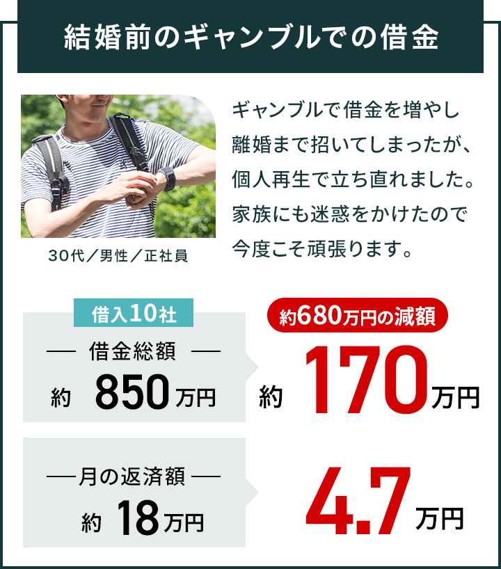 結婚前のギャンブルでの借金