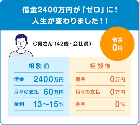 借金2400万円が「ゼロ」に！人生が変わりました！